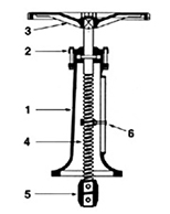 Desenho técnico Pedestal de manobra simples - 3